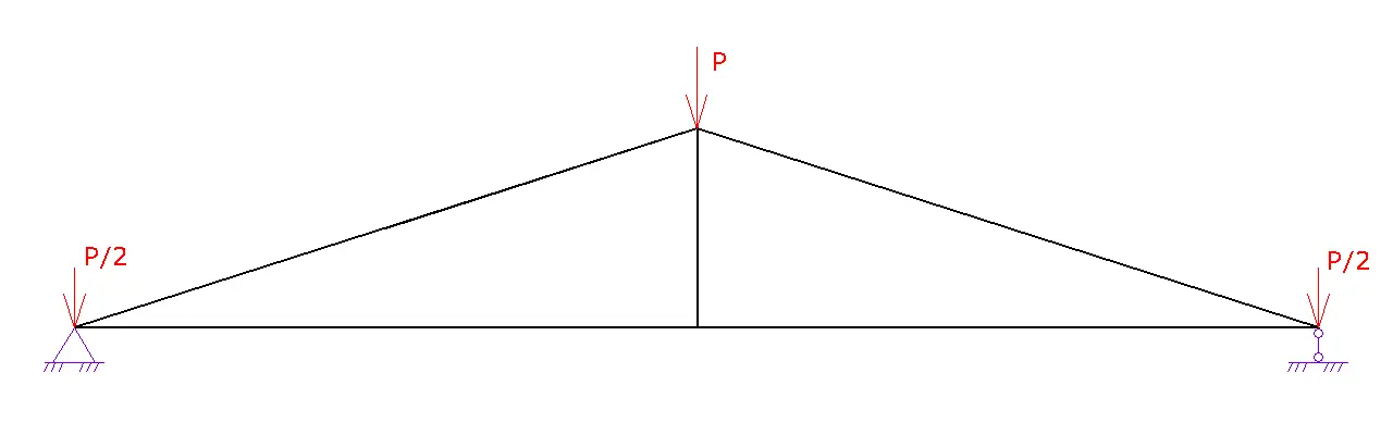 truss1
