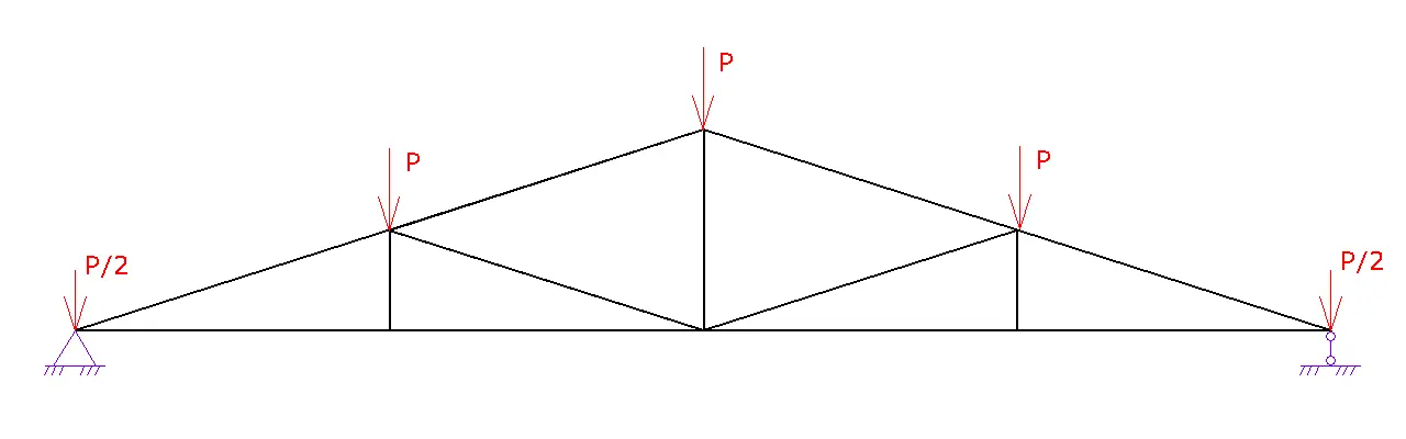 truss3