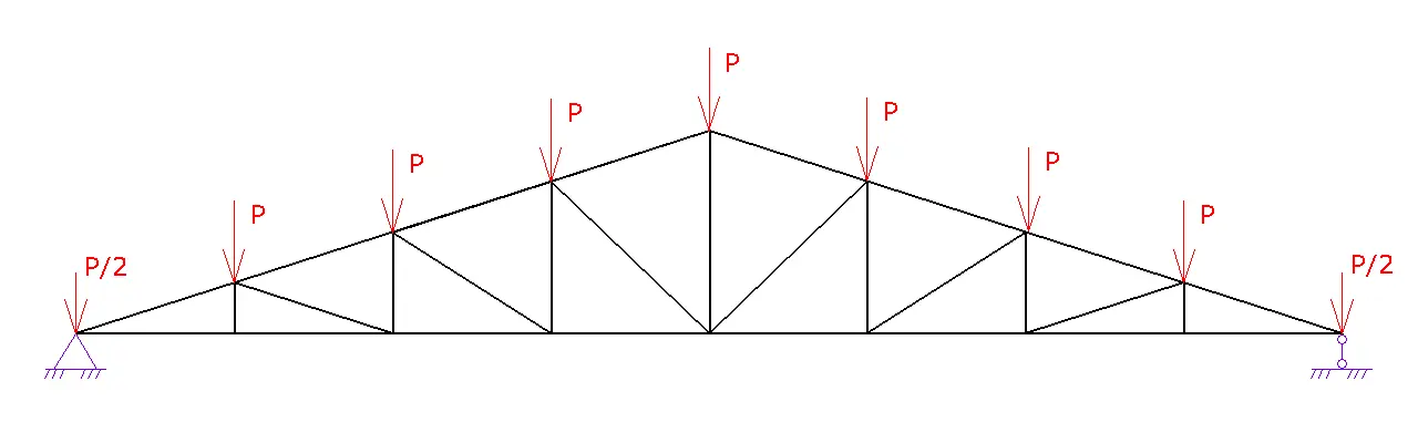 truss5