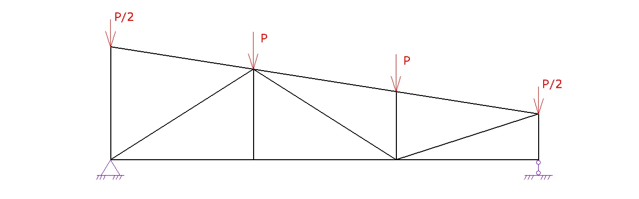 truss2