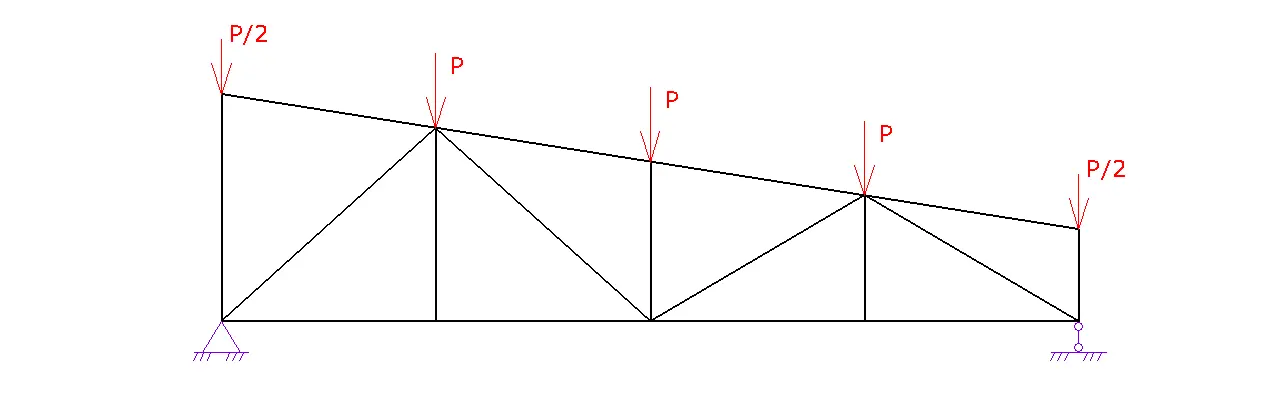 truss3
