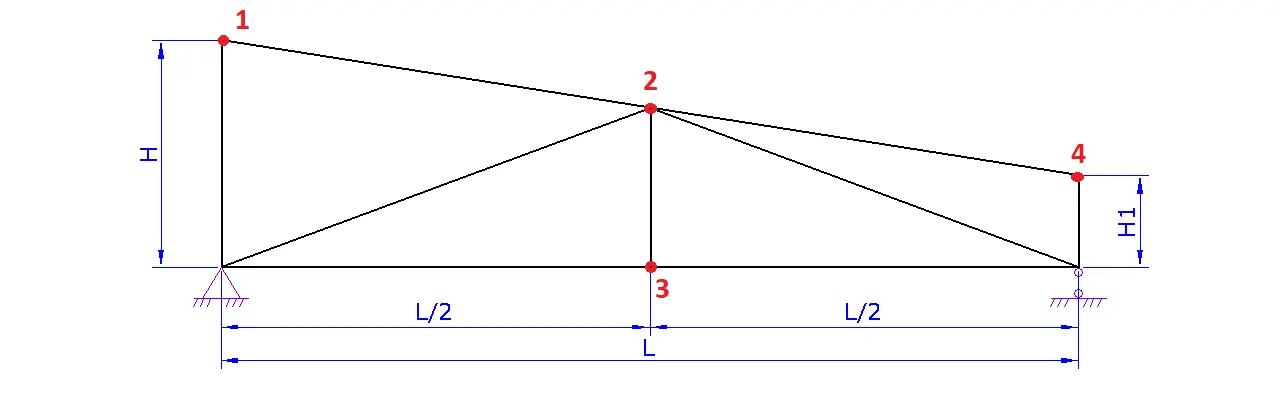 truss1