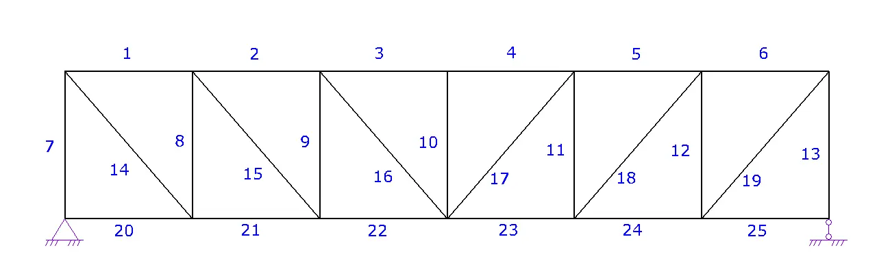 truss3