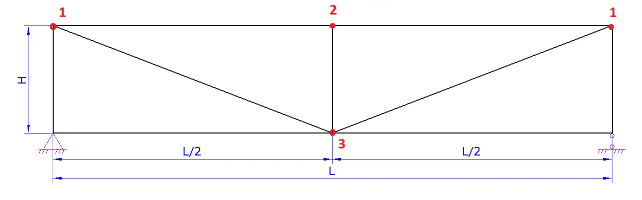 truss1