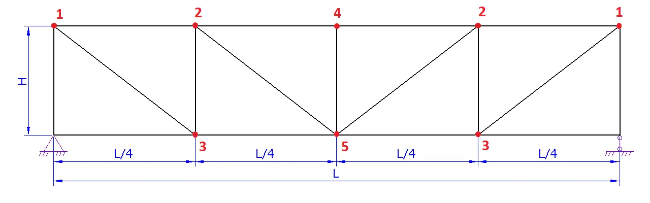 truss2