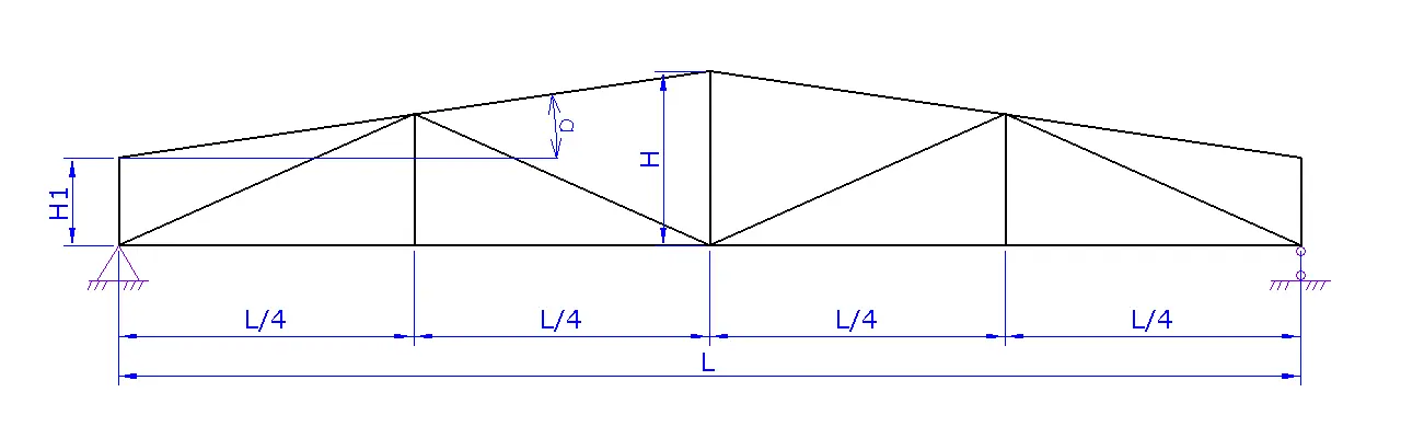 truss1