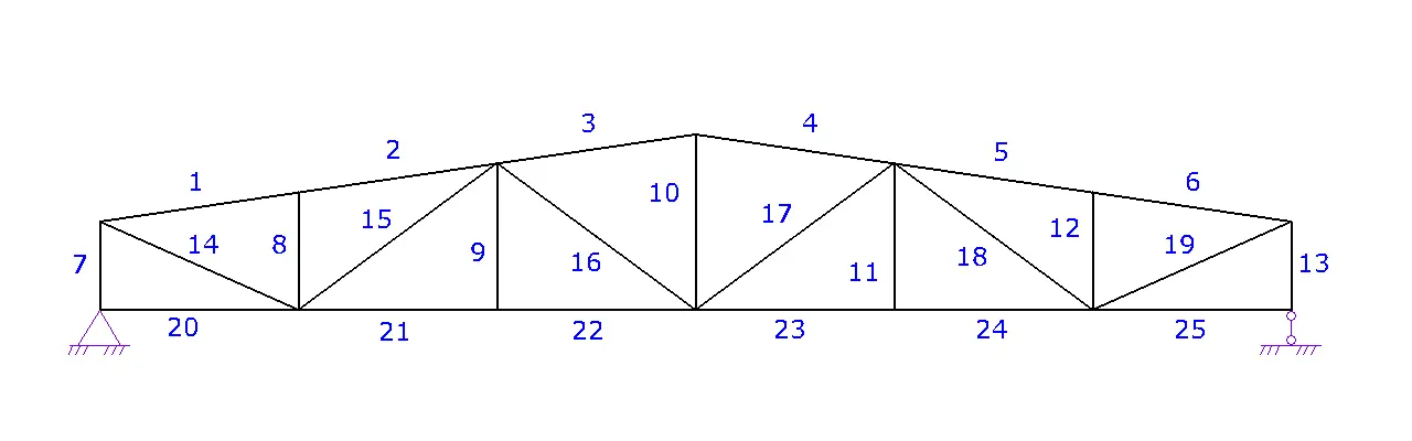 truss2
