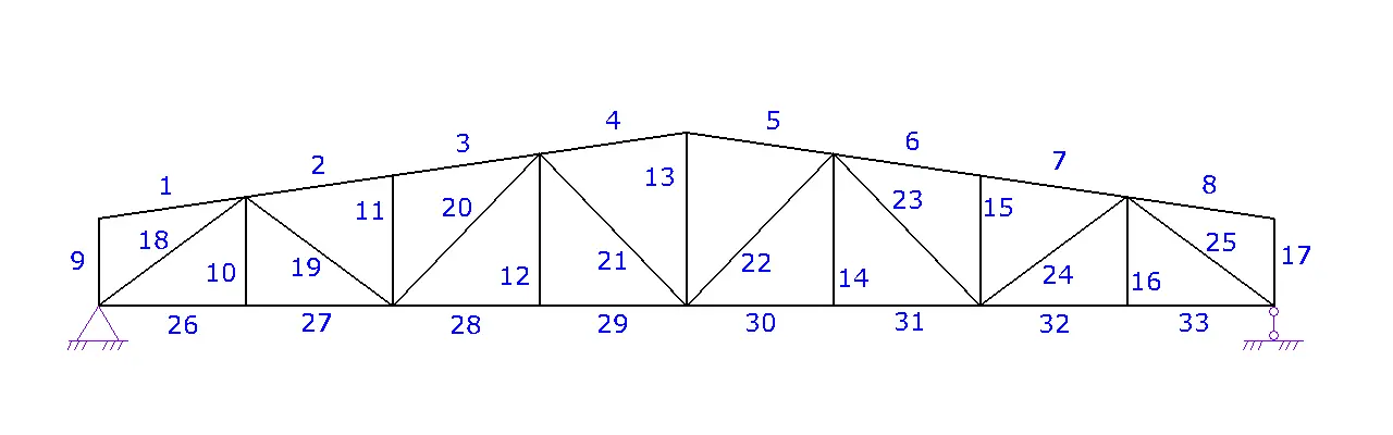 truss3