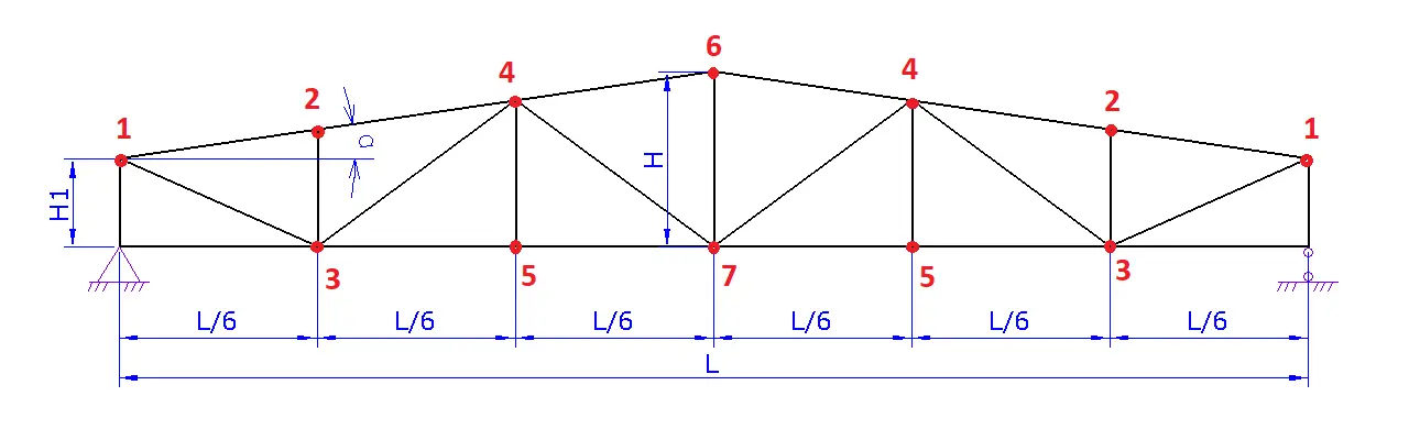 truss2