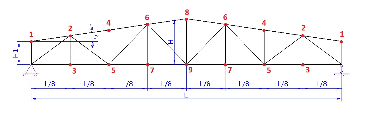 truss3