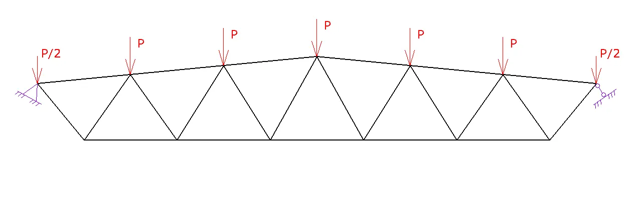 truss2