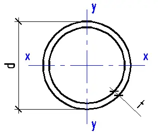 Round pipe dimensions