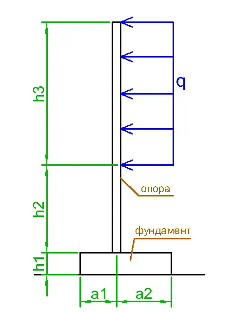 Shield with Offset and Wind Load