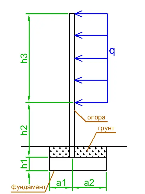 Shield with Offset, Wind Load, and Soil