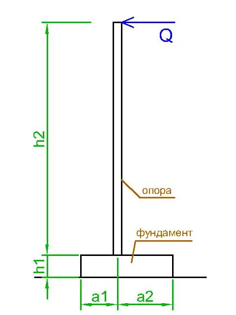 Shield with Offset and Concentrated Load