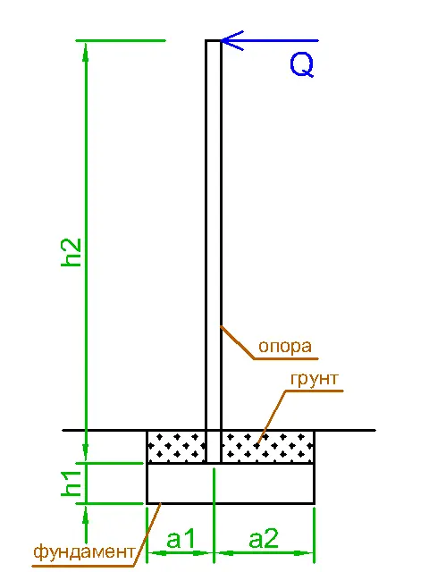 Shield with Offset, Concentrated Load, and Soil