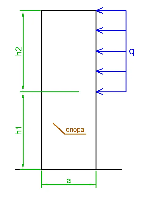 Shield with Offset and Wind Load