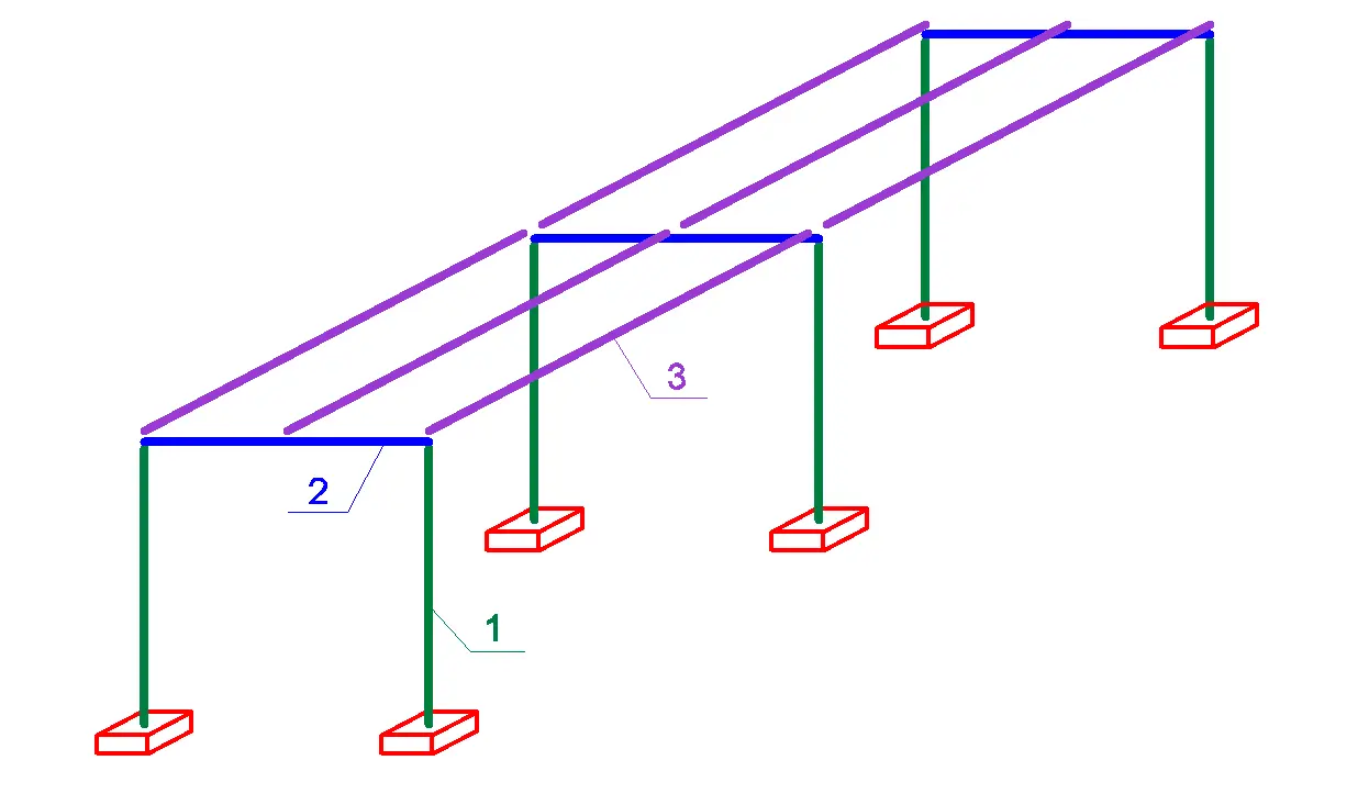 frame section