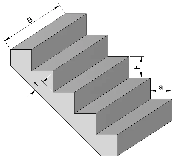 dimensões da escada com um lance