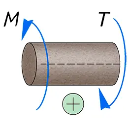 Shaft Torsion