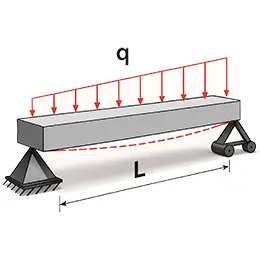 Beam Strength