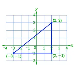 Distance Between Points
