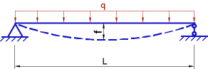 Articulação-Articulação