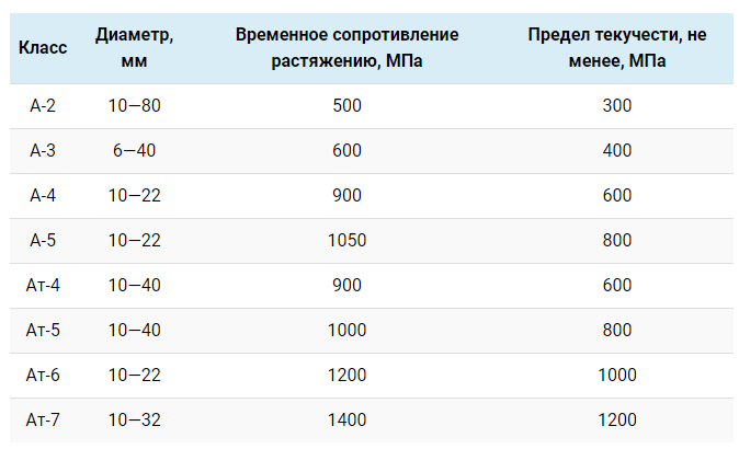 сертифікат на арматуру