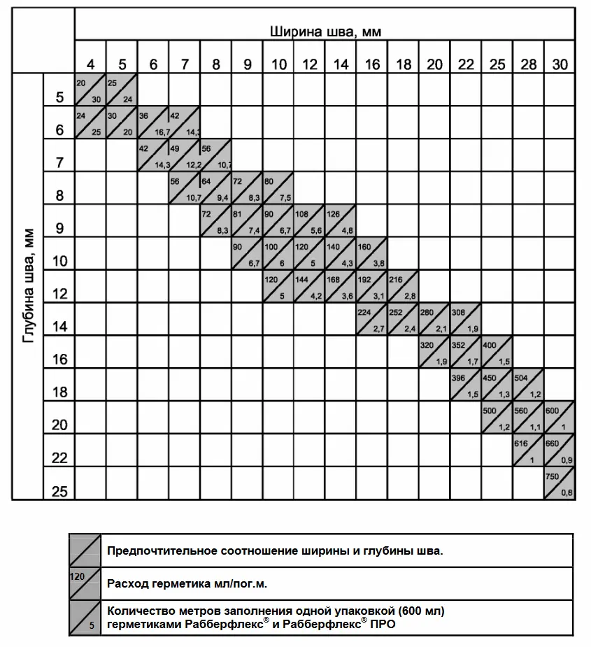 table