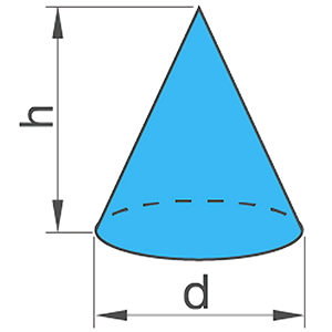 Cone development calculation