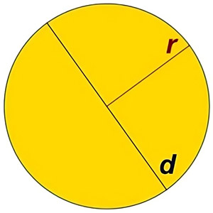 Calculadora do comprimento da circunferência