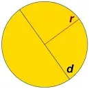 Circumference Length Calculator