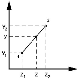 Lineaire interpolatie