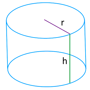 Calculadora del volumen del cilindro