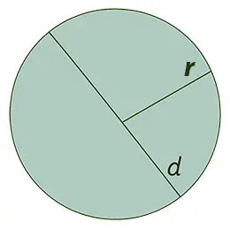 Omkrets av cirkel